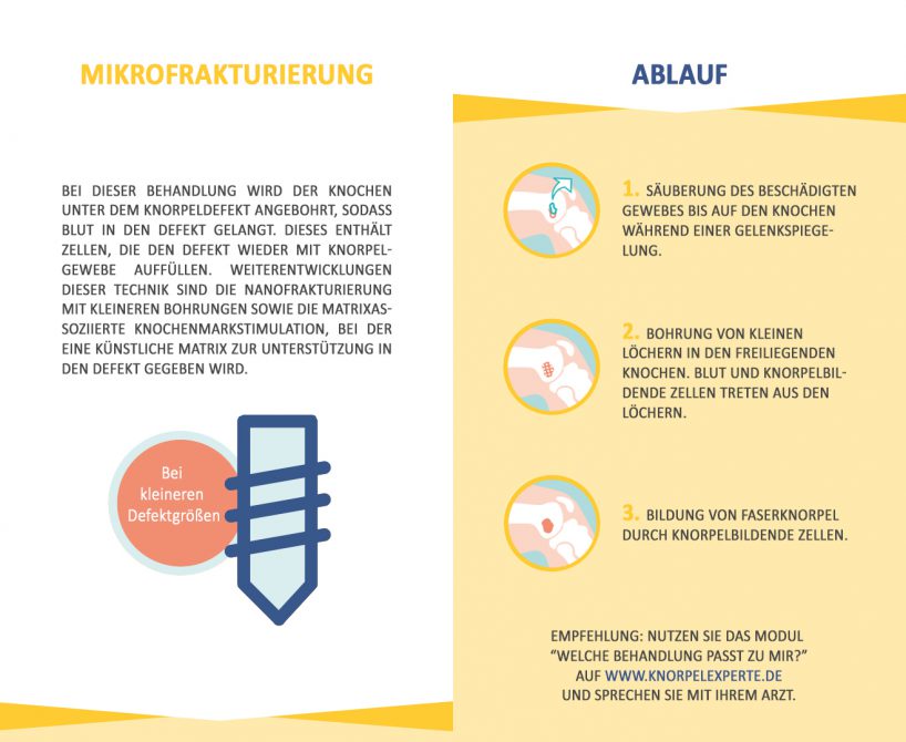 Schmerzen im Knie Ursachen & Therapie Knorpelexperte.de