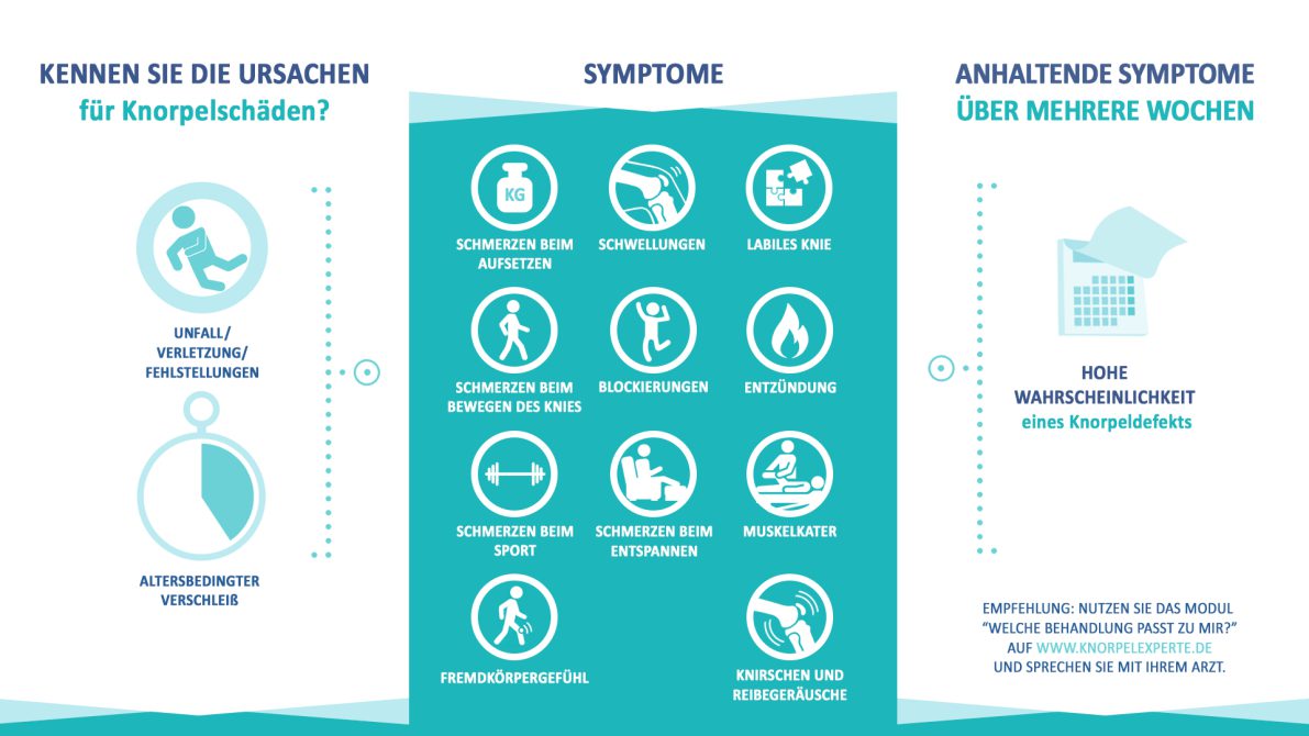 Ursache für Knorpelschäden im Knie
