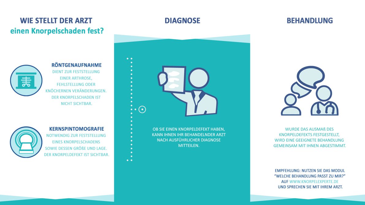 Diagnose Knorpelschaden